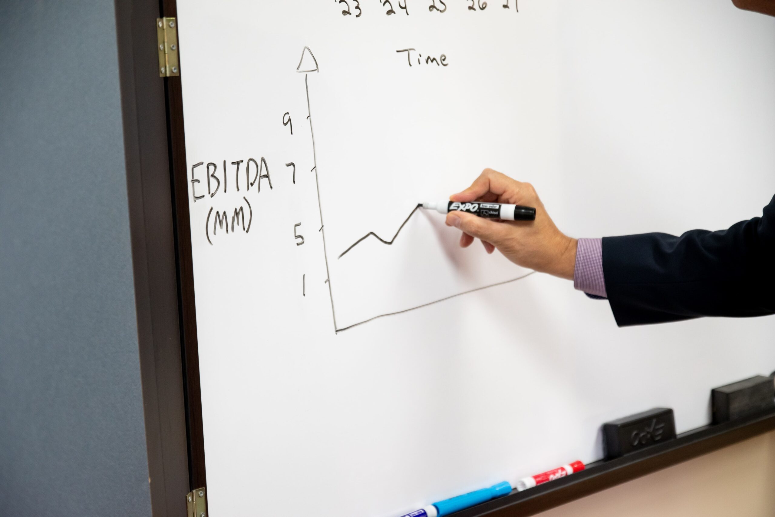 S&P capital partners graph